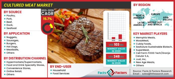 Global-Cultured-Meat-Market